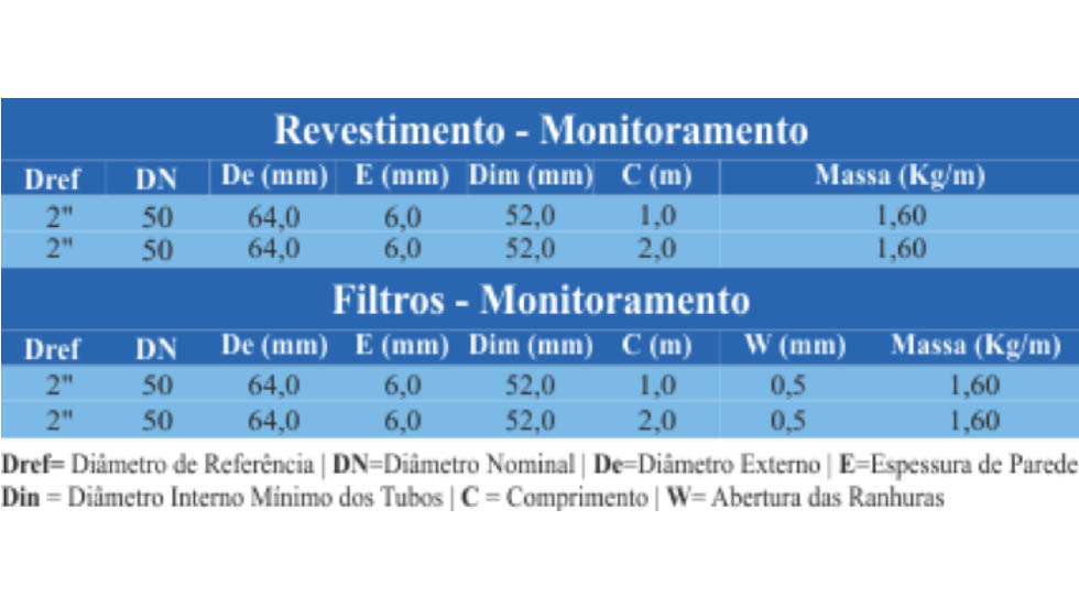 tabela-monitoramento